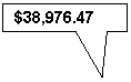 Rectangular Callout: $38,976.47