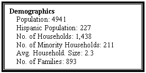 Text Box: Demographics
Population: 4941
Hispanic Population: 227
No. of Households: 1,438
No. of Minority Households: 211
Avg. Household. Size: 2.3
No. of Families: 893
