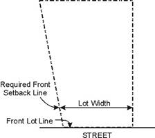 Lot Width 2