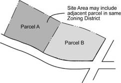 Site Area