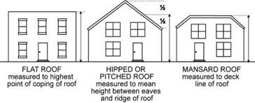 Building Height