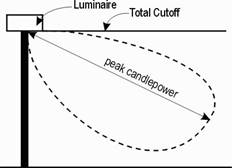 Cutoff Lighting