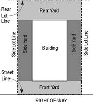 Side Yard Definition