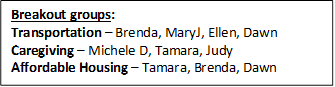 Breakout groups:
Transportation  Brenda, MaryJ, Ellen, Dawn
Caregiving  Michele D, Tamara, Judy
Affordable Housing  Tamara, Brenda, Dawn

